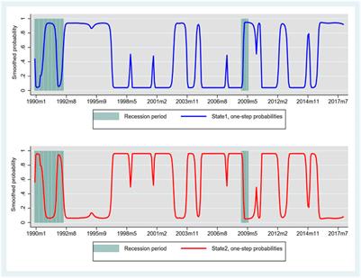 Analysing the response of CO2 emissions to business cycle in a developing economy: evidence for South Africa post-apartheid era